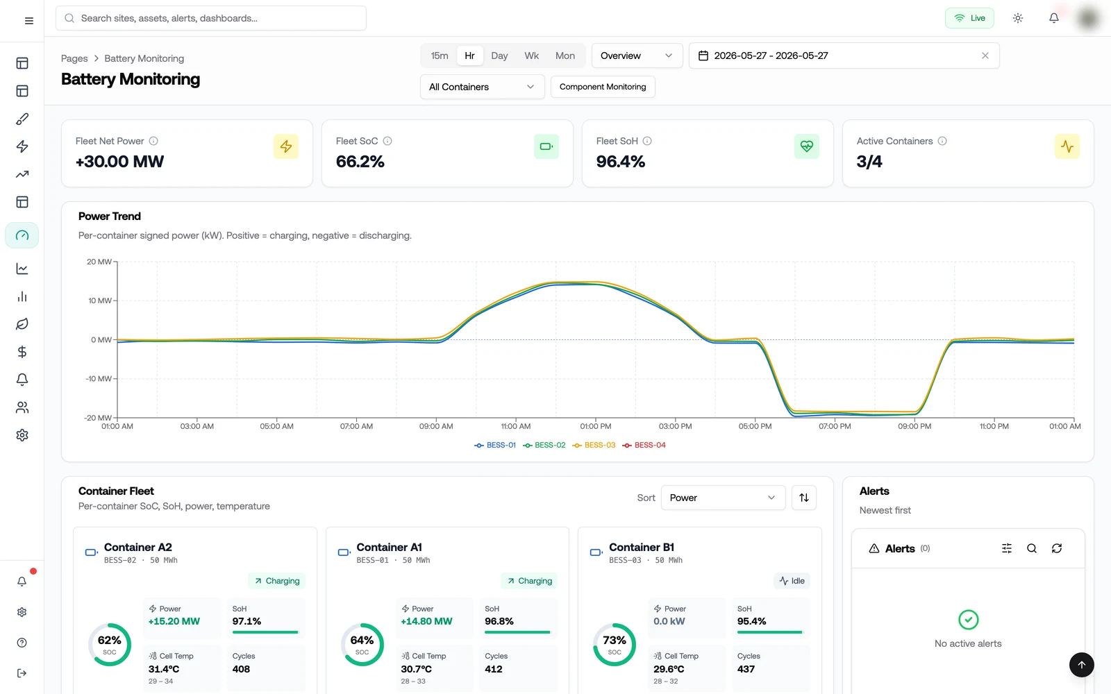 Battery monitoring fleet overview: Fleet Net Power, State of Charge, State of Health, Active Containers KPIs + per-container power-trend chart